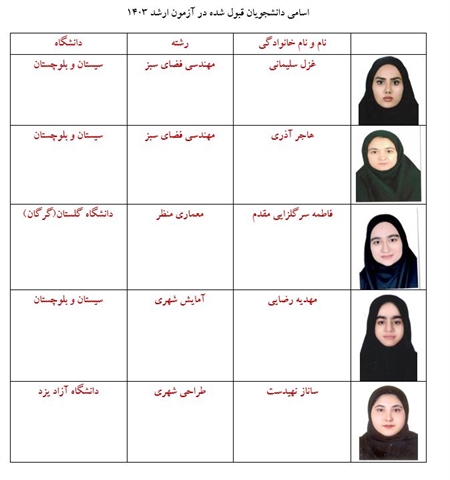 اسامی دانشجویان قبول شده گروه مهندسی فضای سبز در آزمون ارشد 1403