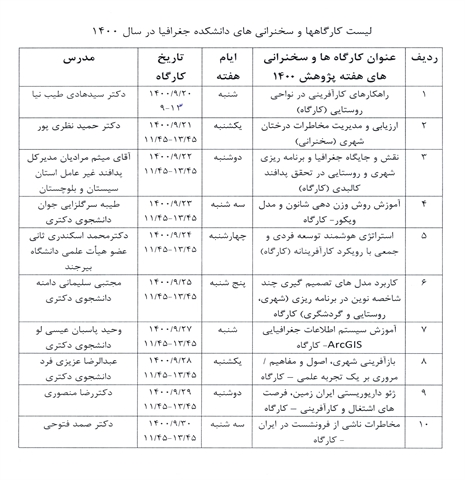 لیست کارگاههای هفته پژوهش 1400 دانشکده جغرافیا و برنامه ریزی محیطی