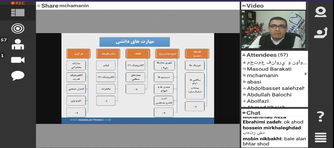 نشست آنلاین با مهندس چمنیان "چهره موفق برجسته کارآفرینی کشور"